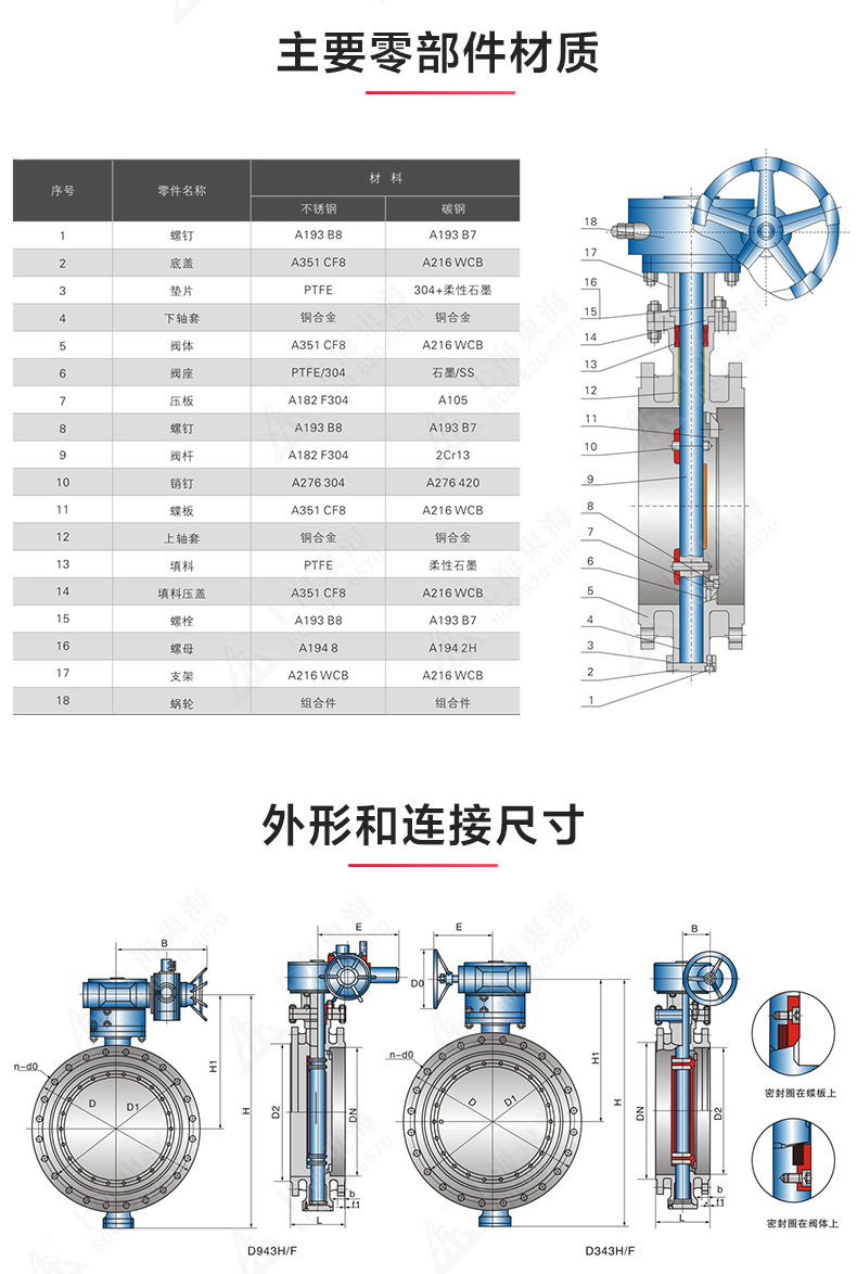 D343型美标三偏心法兰蝶阀_安博官网网站结构图.jpg