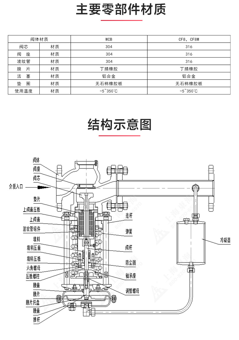 ZZYP型自立式压力调节阀_安博官网网站结构图.jpg