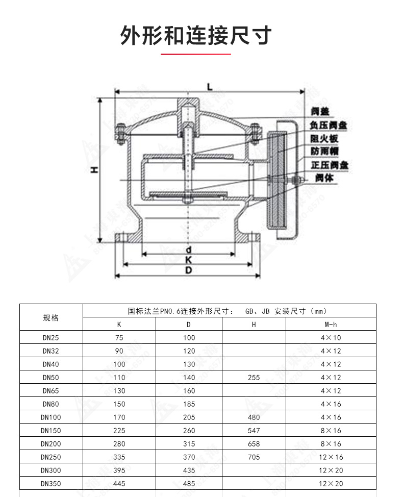 ZFQ-2型不锈钢呼吸阀_安博官网网站结构图.jpg