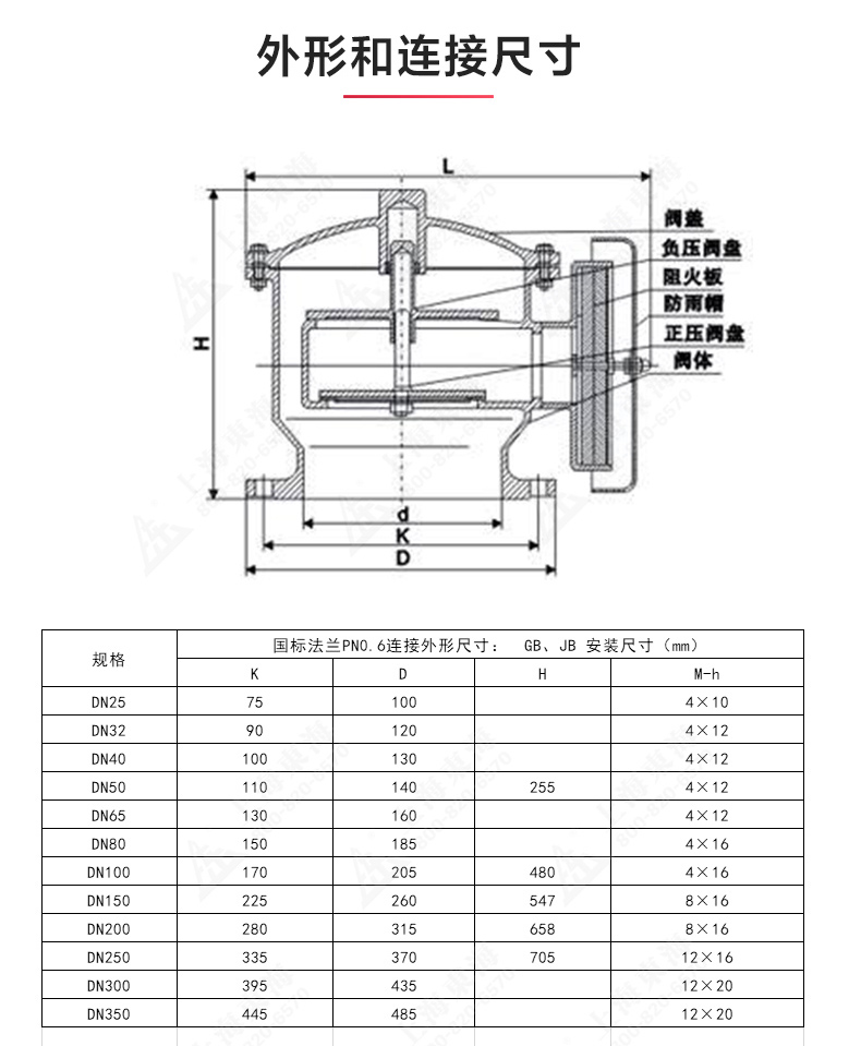 ZFQ-2型铸钢呼吸阀_安博官网网站结构图.jpg