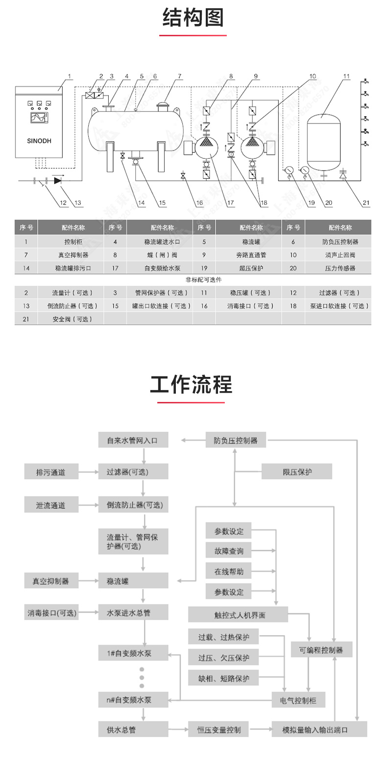 二次供水设备_安博官网网站结构图.jpg