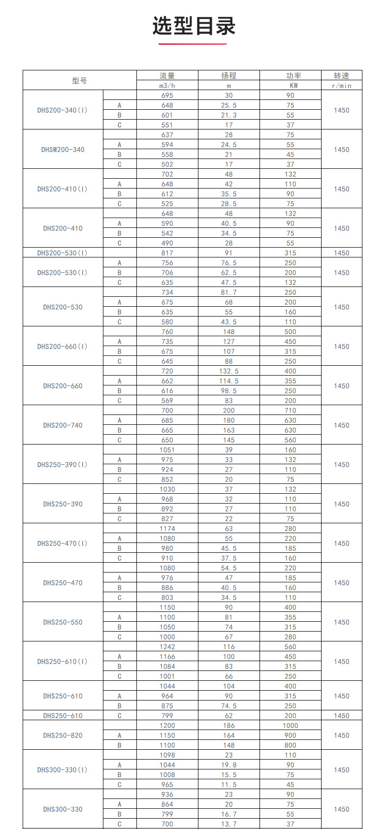 S级中开（中国）官方网站_安博官网网站选型目录1.jpg