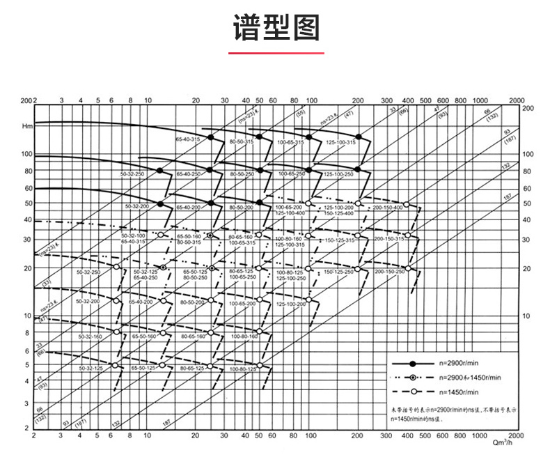 IR型离心（中国）官方网站_安博官网网站性能参数.jpg