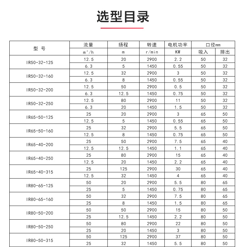 IR型离心（中国）官方网站_安博官网网站选型目录.jpg