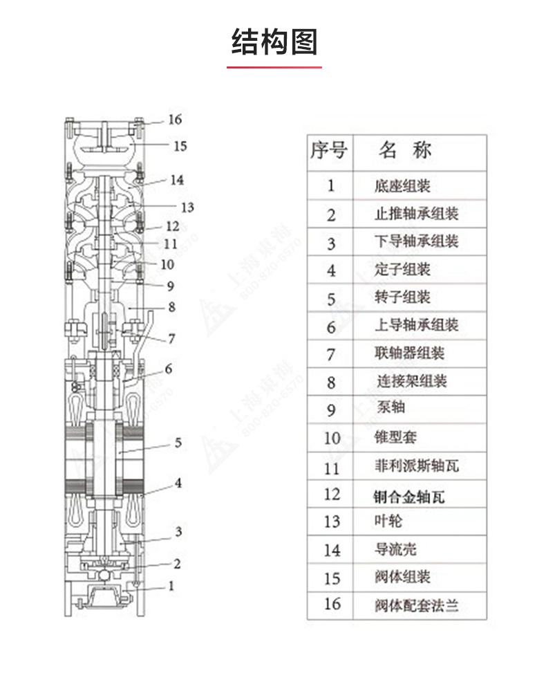 QJ型深井潜水（中国）官方网站_安博官网网站结构图.jpg