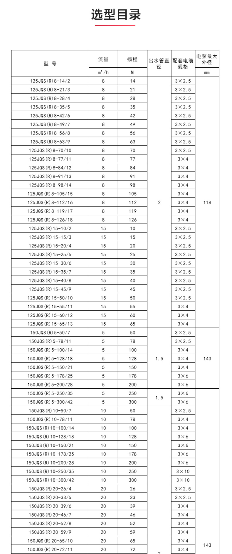 QJ型深井潜水（中国）官方网站_安博官网网站性能参数.jpg