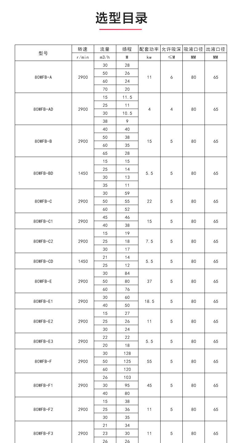 WFB型无密封自吸（中国）官方网站_安博官网网站性能参数.jpg