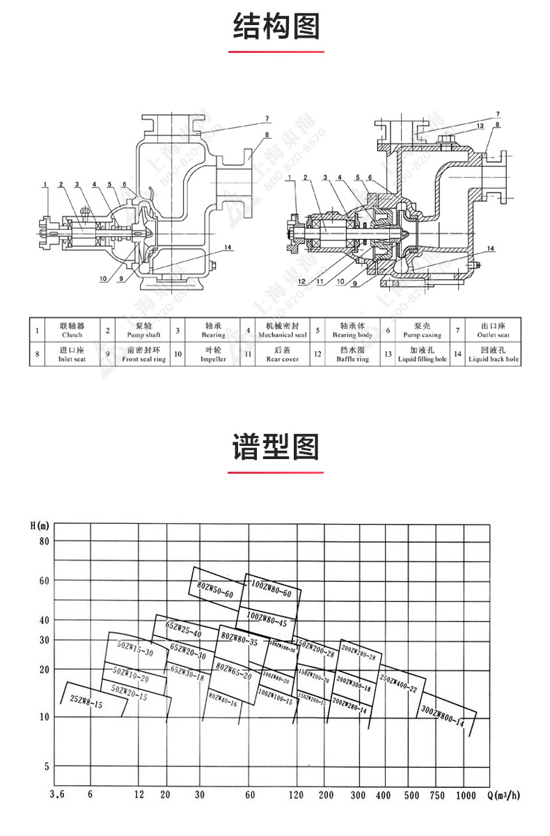 ZX型自吸（中国）官方网站_安博官网网站结构图.jpg