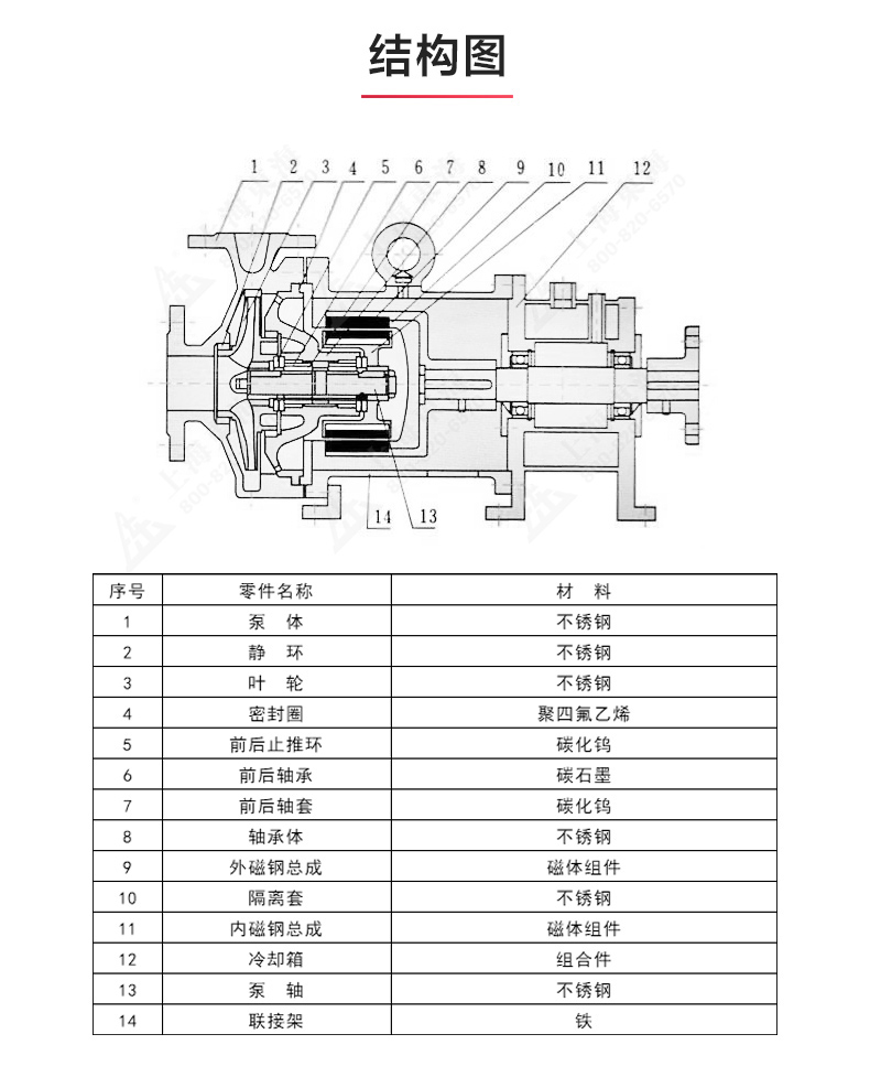 CQB-G型保温磁力（中国）官方网站_安博官网网站结构图.jpg