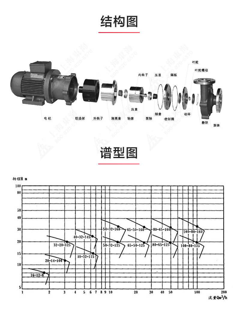 CQB型磁力（中国）官方网站_安博官网网站结构图.jpg