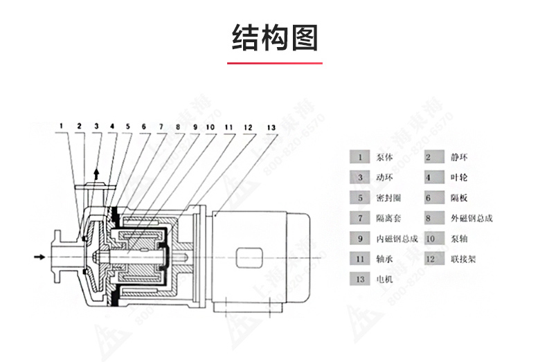 CQ型工程塑料磁力（中国）官方网站_安博官网网站结构图.jpg