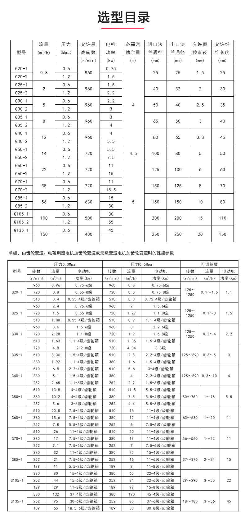 G型螺杆（中国）官方网站_安博官网网站选型目录.jpg