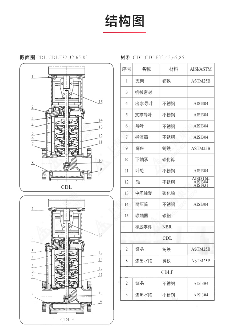 CDLF型立式多级离心（中国）官方网站_安博官网网站结构图.jpg