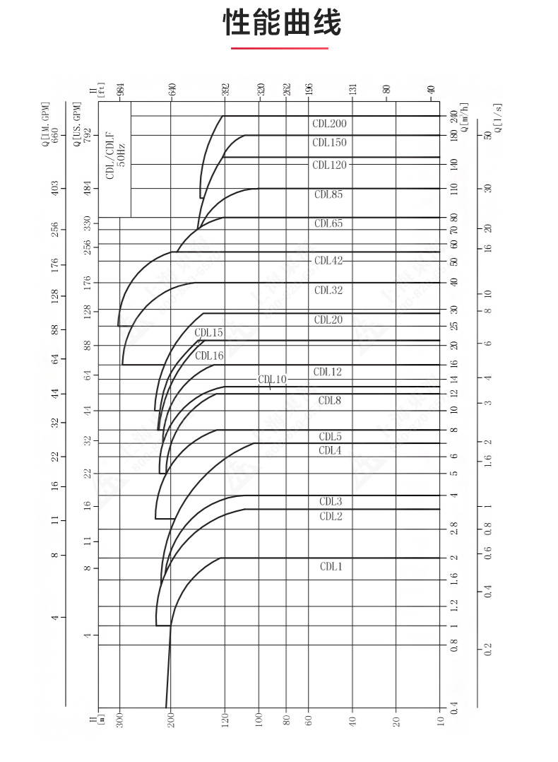 CDLF型立式多级离心（中国）官方网站_安博官网网站性能参数.jpg