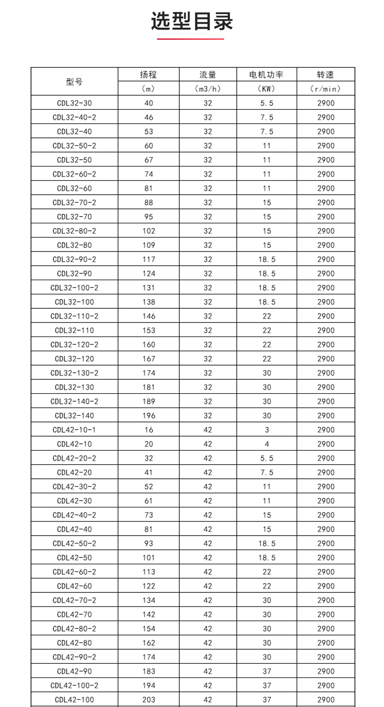 CDLF型立式多级离心（中国）官方网站_安博官网网站选型目录1.jpg