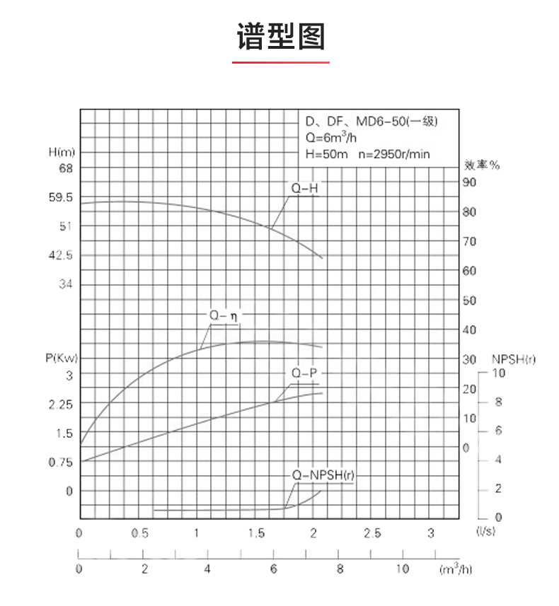 D型多级（中国）官方网站_安博官网网站性能参数.jpg