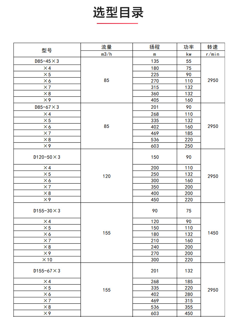 D型多级（中国）官方网站_安博官网网站选型目录.jpg