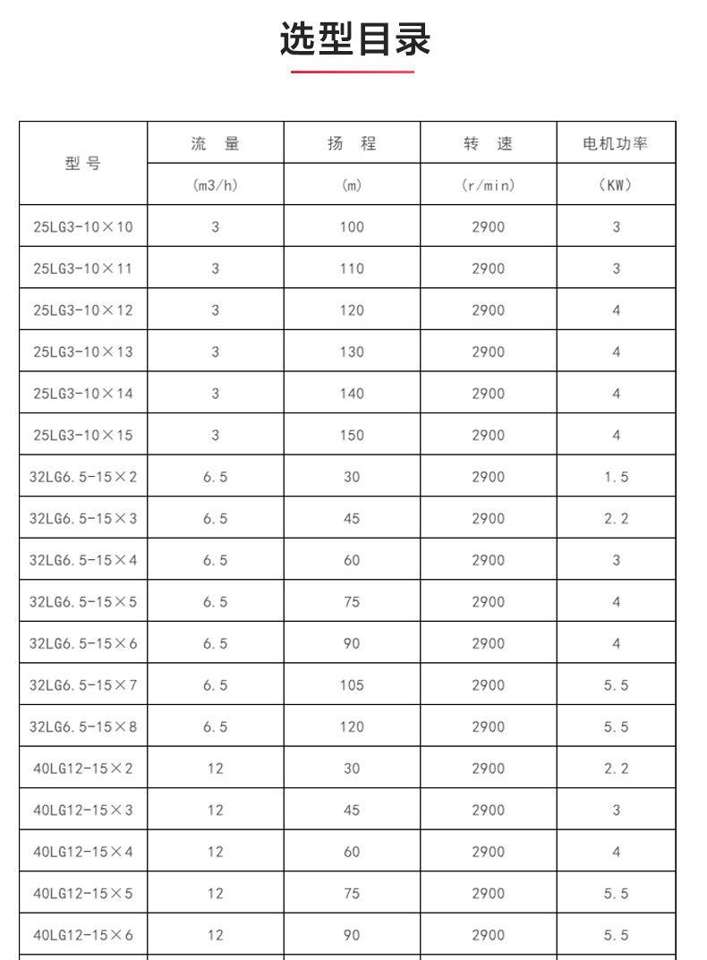 LG型立式多级离心（中国）官方网站_安博官网网站选型目录.jpg