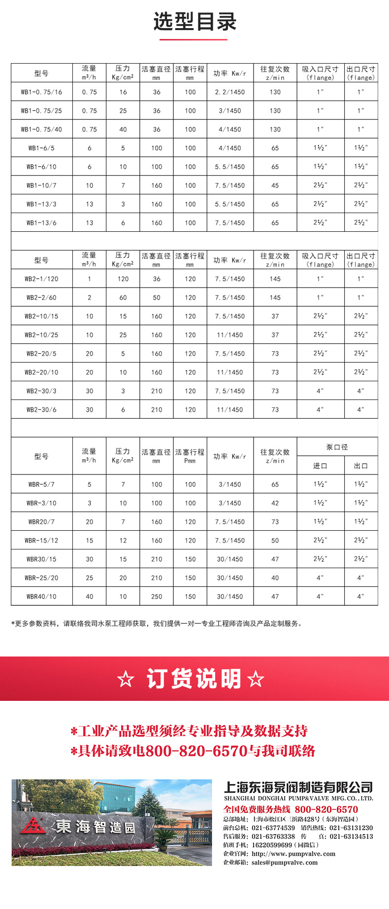 W1型往复（中国）官方网站_安博官网网站选型目录.jpg