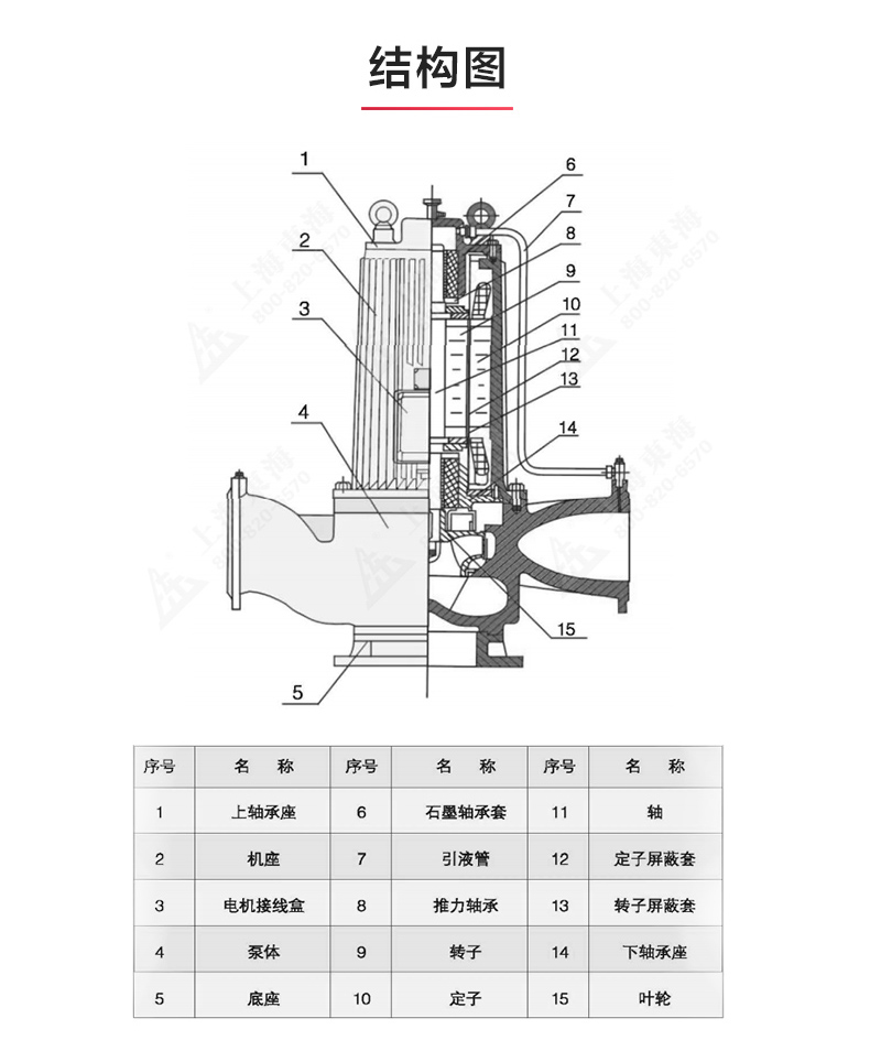 SPG型屏蔽（中国）官方网站_安博官网网站结构图.jpg