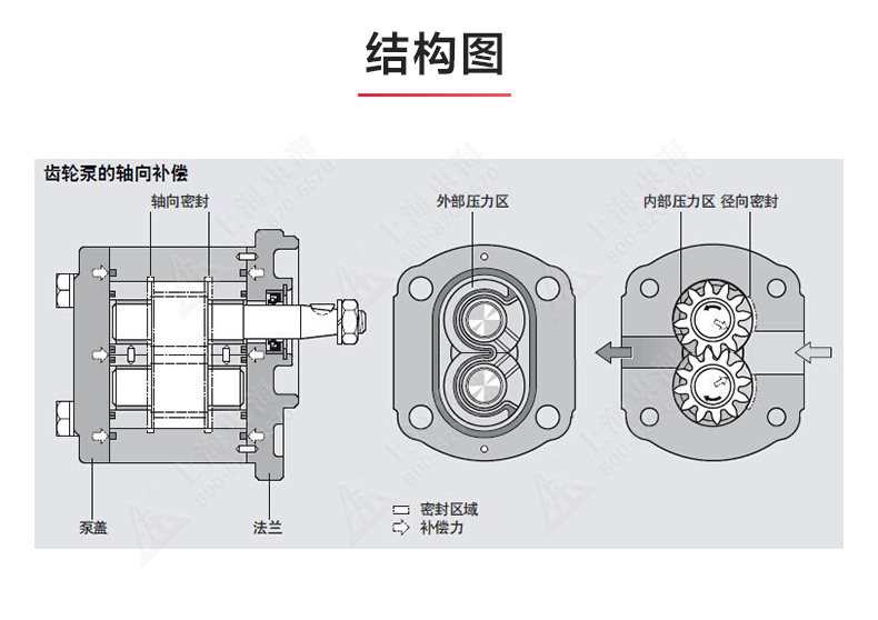 2CY型齿轮油（中国）官方网站_安博官网网站结构图.jpg