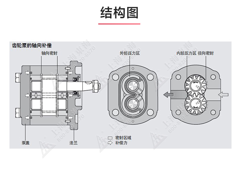 KCB型齿轮油（中国）官方网站_安博官网网站结构图.jpg