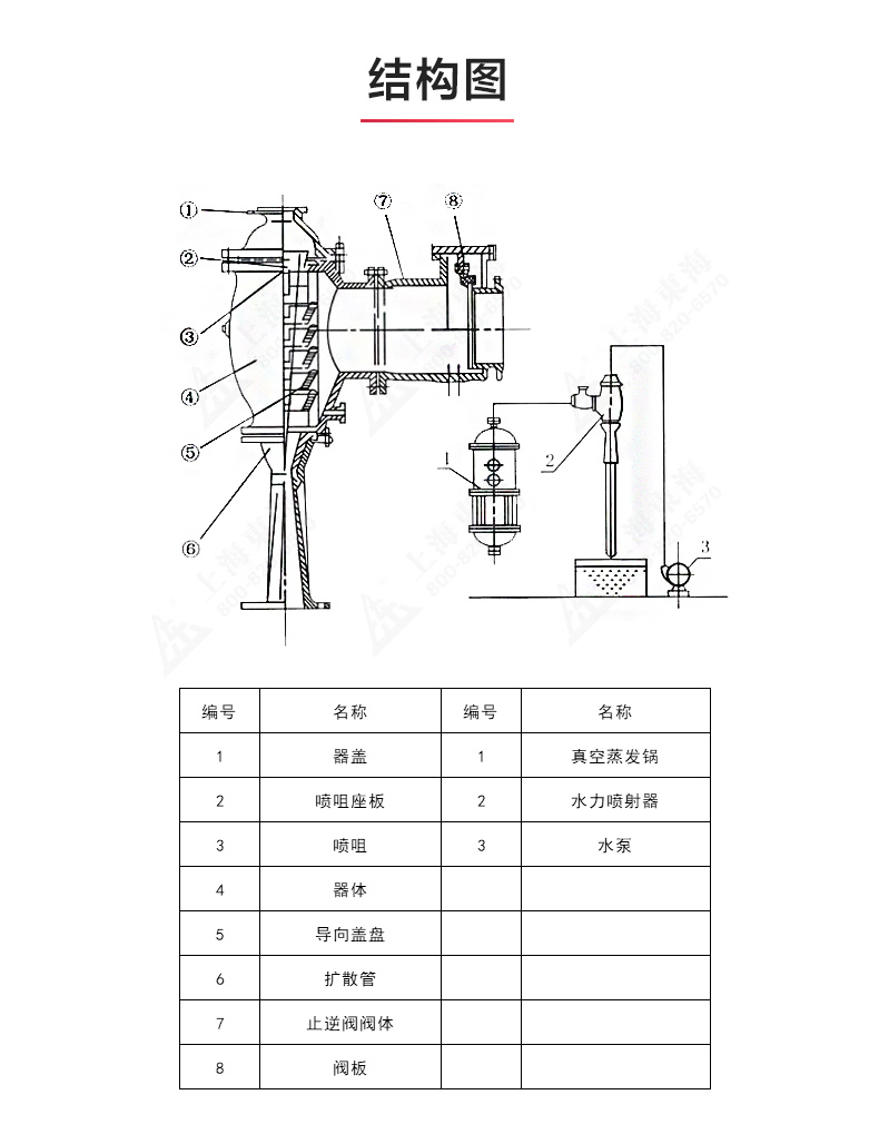 水利喷射器_安博官网网站结构图.jpg