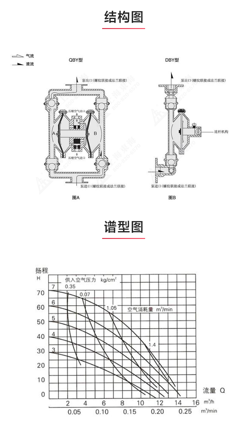 QBY型气动隔膜（中国）官方网站_03.jpg