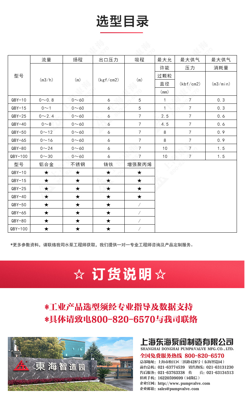 QBY型气动隔膜（中国）官方网站_04.jpg