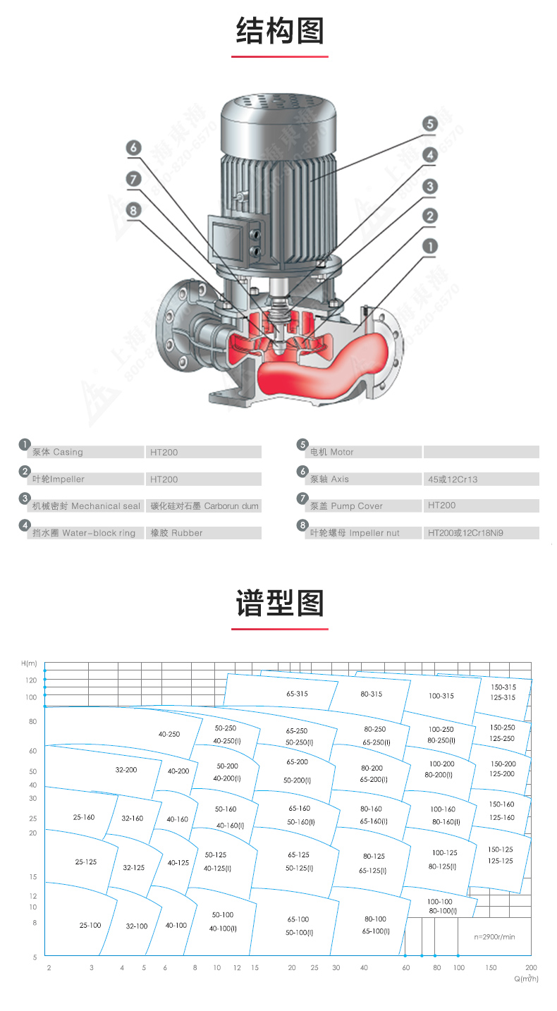 GRGD型离心（中国）官方网站_安博官网网站结构图.jpg