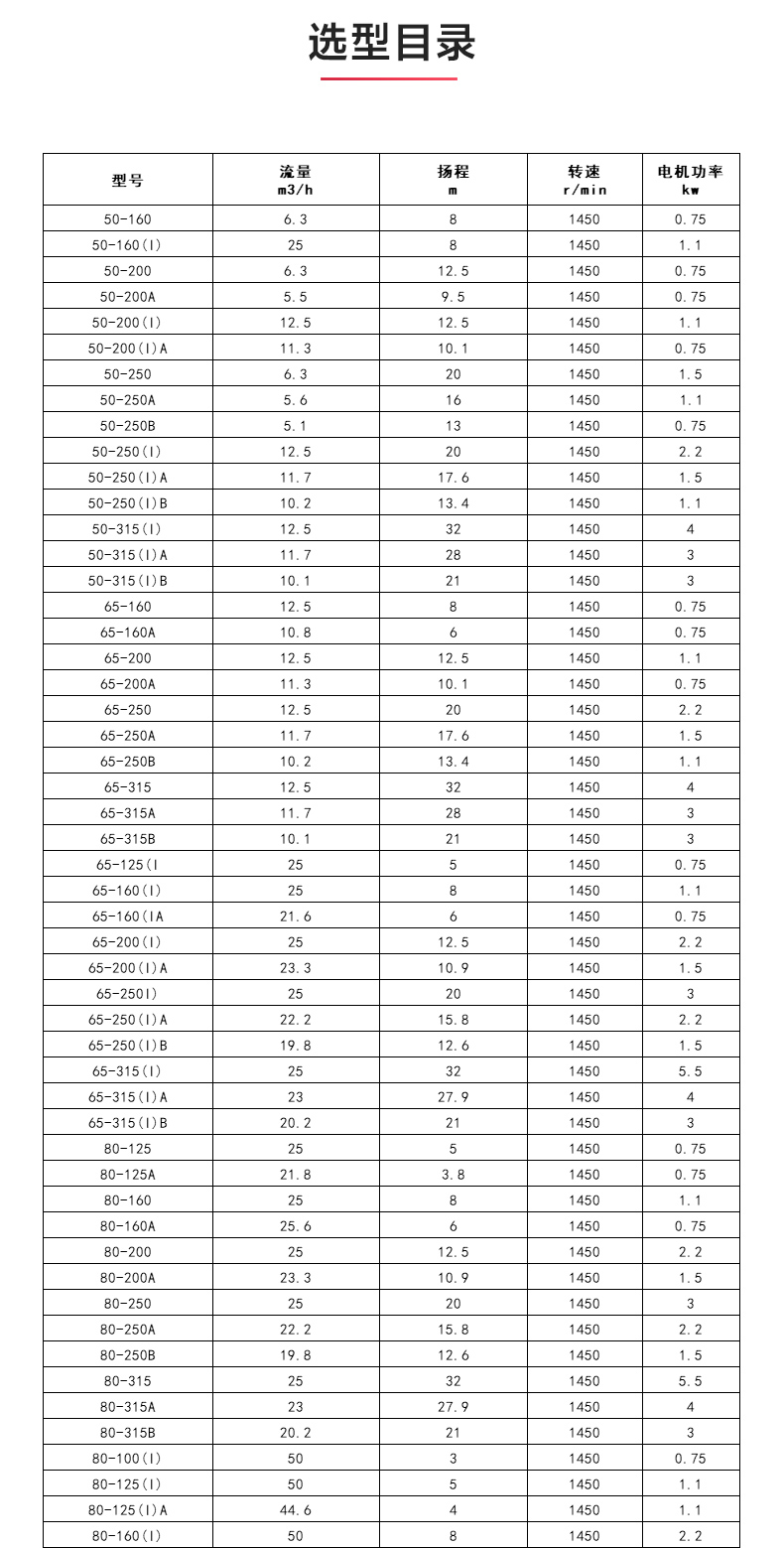 GRGD型离心（中国）官方网站_安博官网网站选型目录.jpg