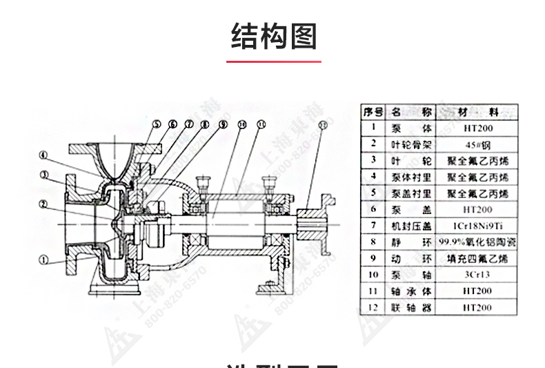 IHF型氟塑料衬里离心（中国）官方网站_03.jpg