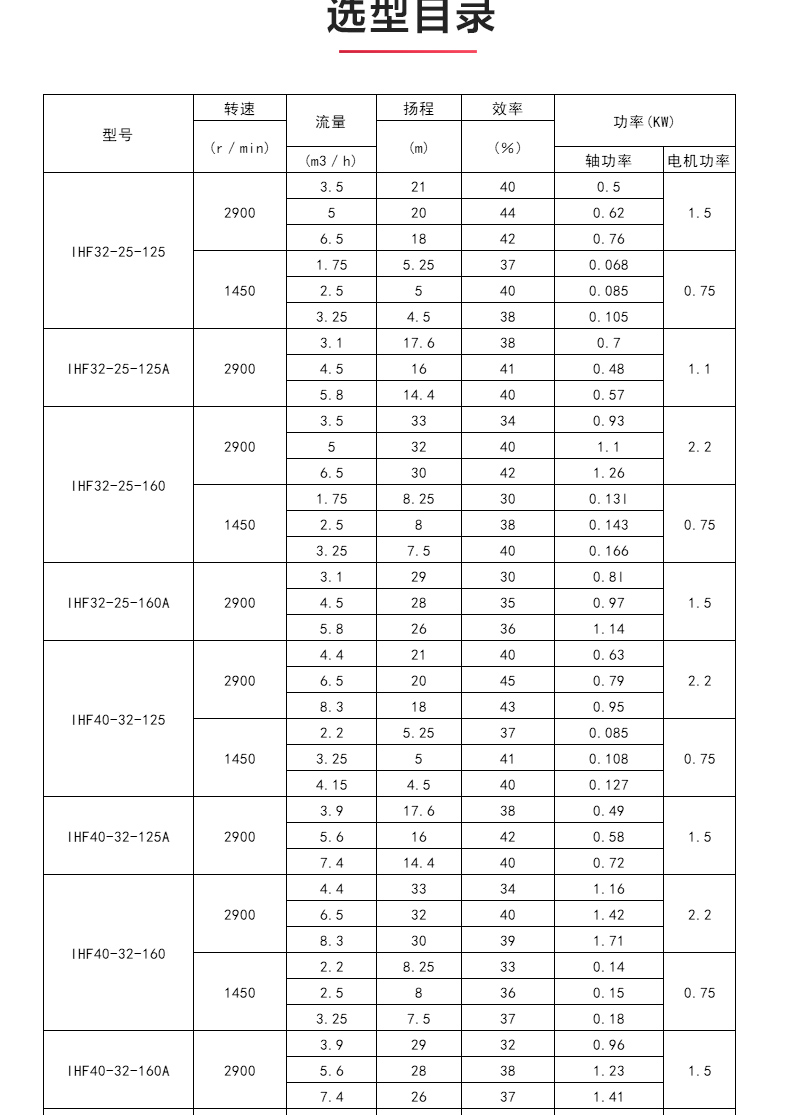 IHF型氟塑料衬里离心（中国）官方网站_04.jpg