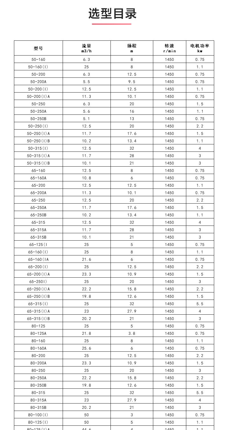 IHGD型离心（中国）官方网站_04.jpg