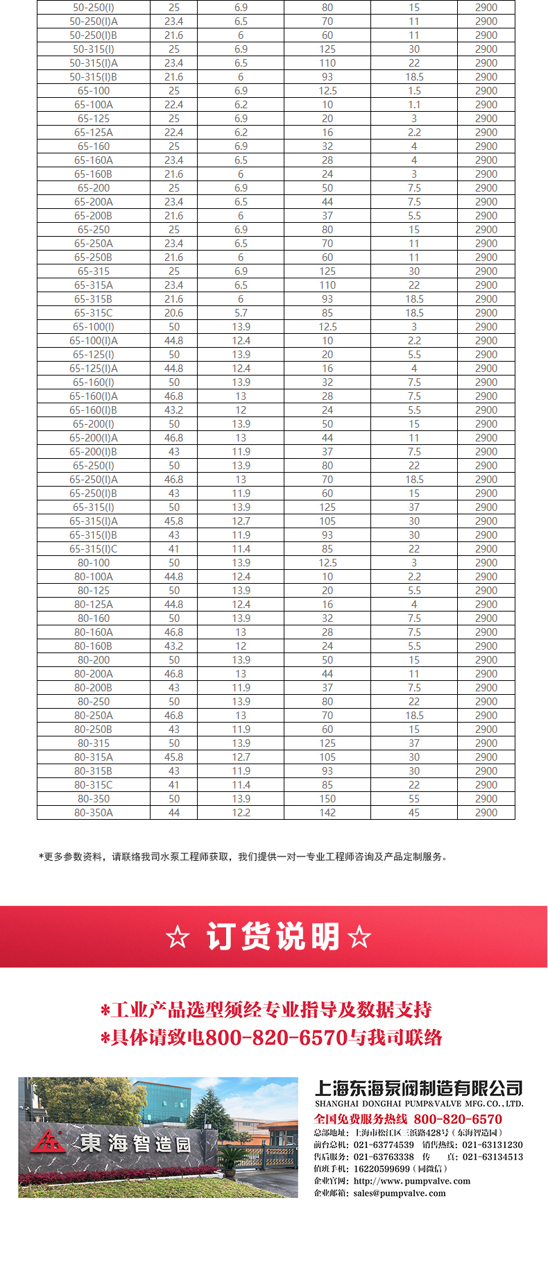 IHG型离心（中国）官方网站_安博官网网站选型目录2.jpg