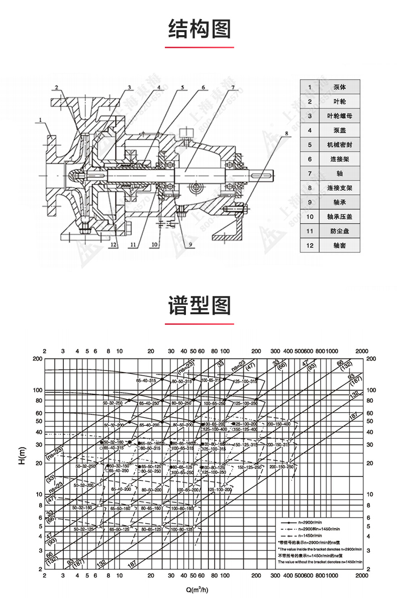 IH型单级单吸离心（中国）官方网站_03.jpg