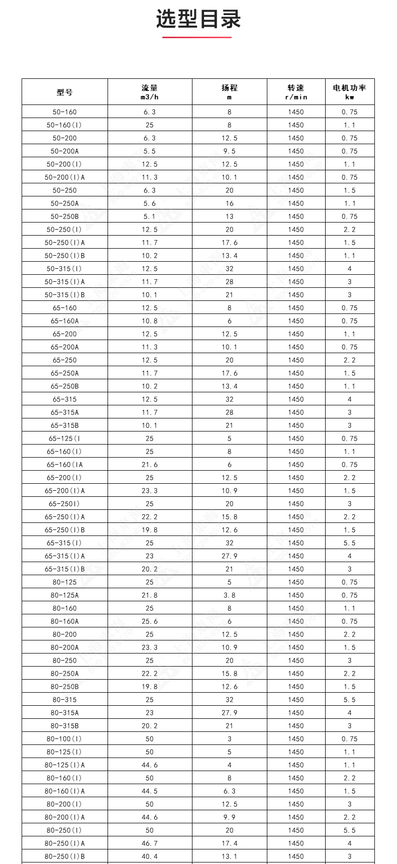 IRGD型离心（中国）官方网站_安博官网网站选型目录1.jpg