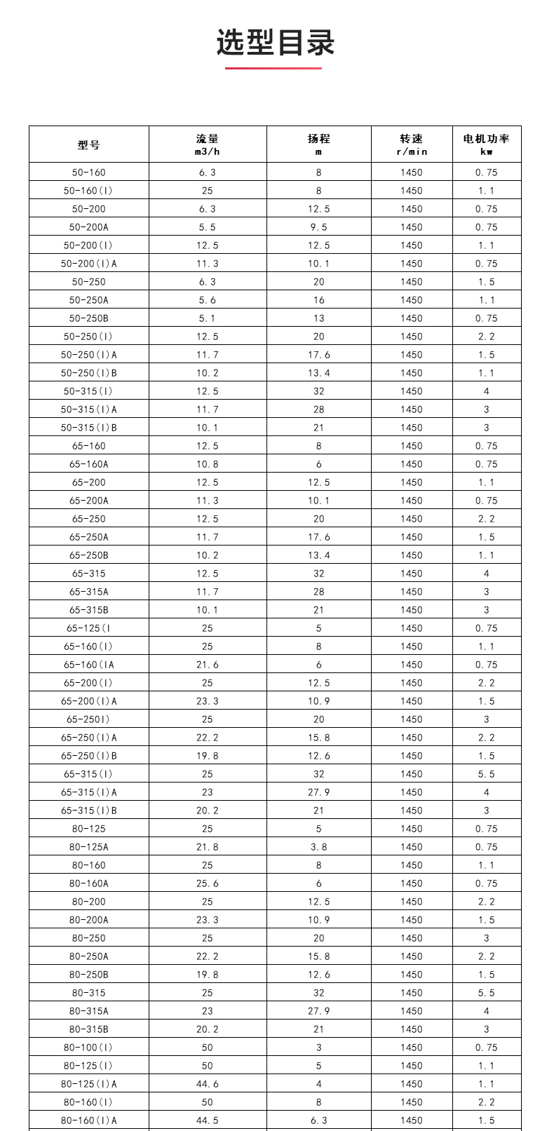 ISGB便拆式管道离心（中国）官方网站_04.jpg