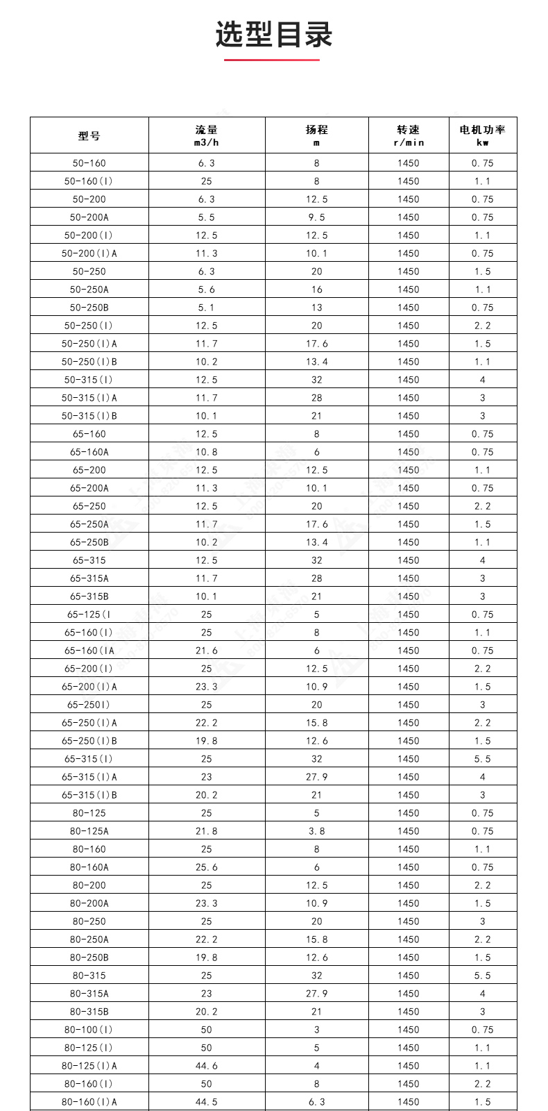 ISGD型离心（中国）官方网站_安博官网网站选型目录.jpg