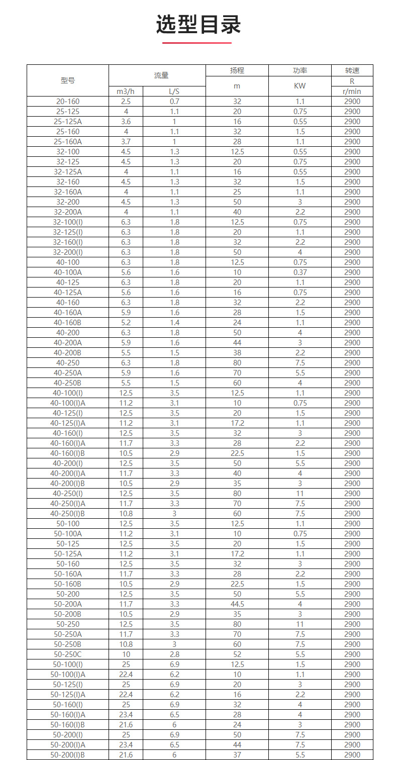 ISG型离心（中国）官方网站_安博官网网站选型目录1.jpg