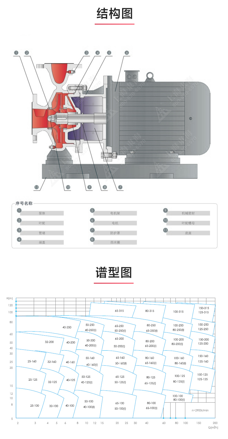 ISWBY型离心（中国）官方网站_03.jpg