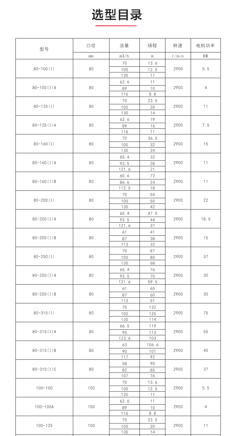 ISWBY型离心（中国）官方网站_04.jpg