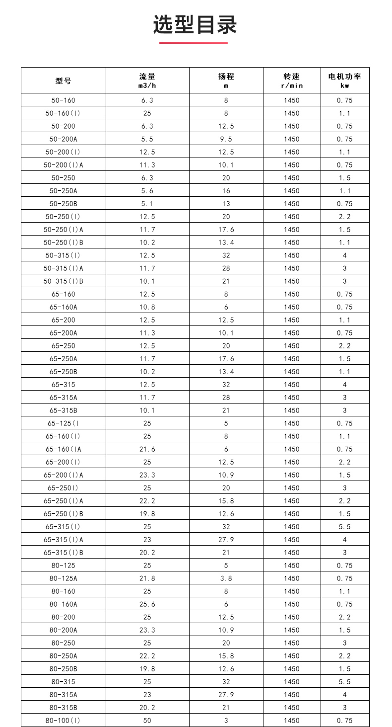 ISWDB型离心（中国）官方网站_04.jpg