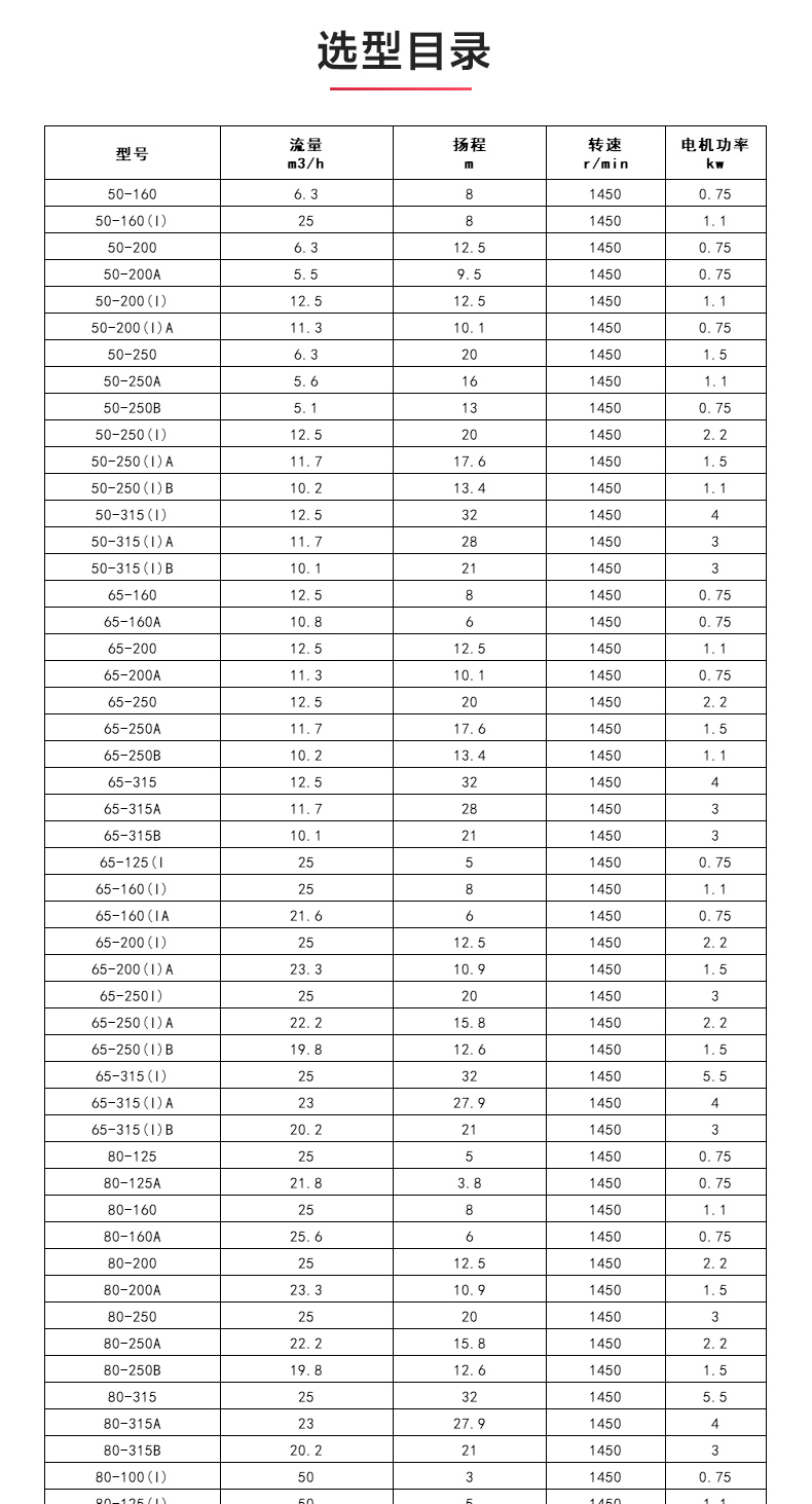 ISWDHB型离心（中国）官方网站_04.jpg