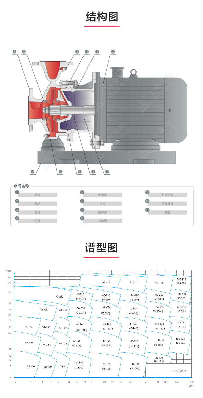 ISW型离心（中国）官方网站_03.jpg