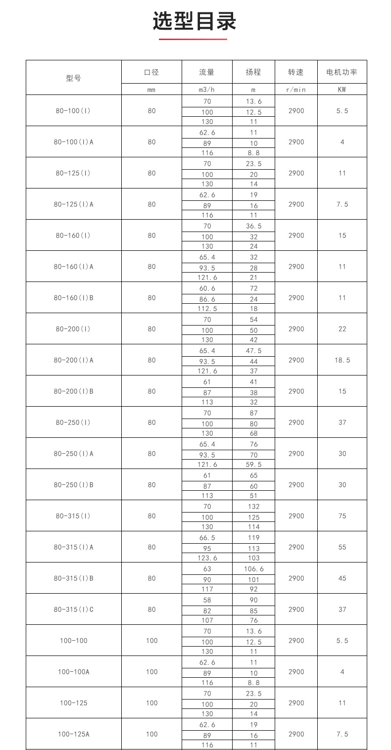 ISW型离心（中国）官方网站_04.jpg