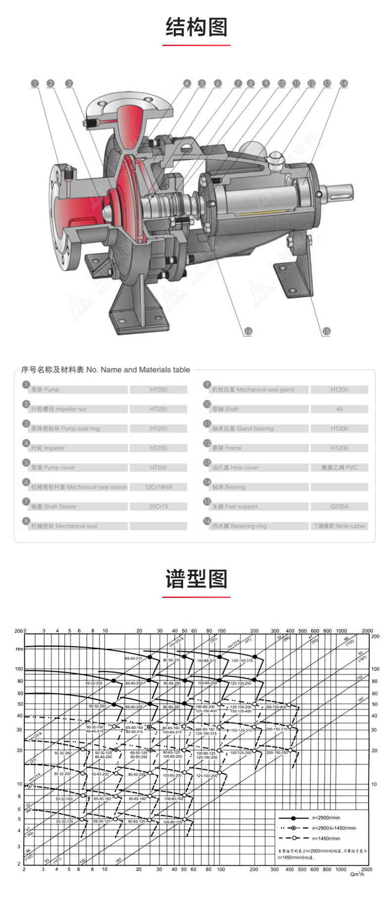 IS型单级单吸离心（中国）官方网站_03.jpg