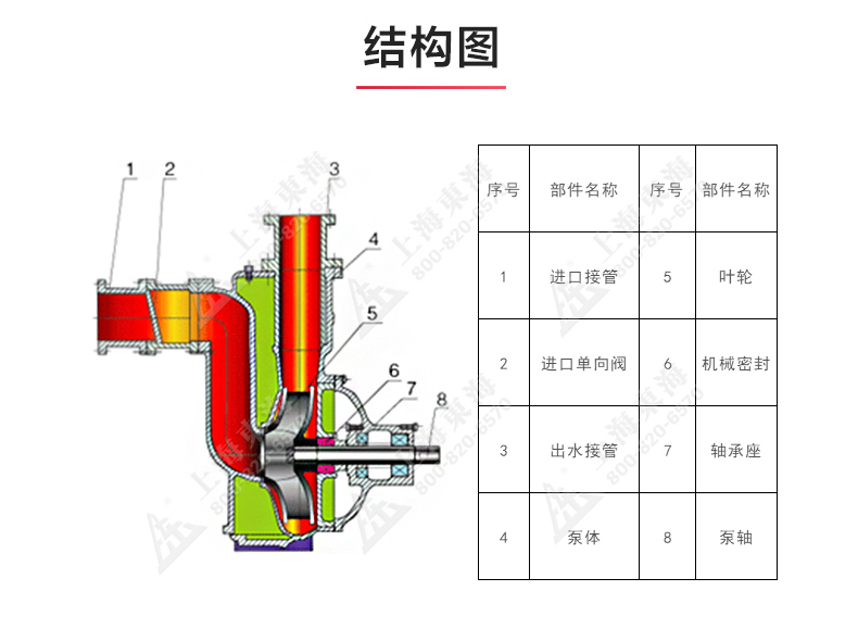 CYZ型自吸（中国）官方网站_03.jpg