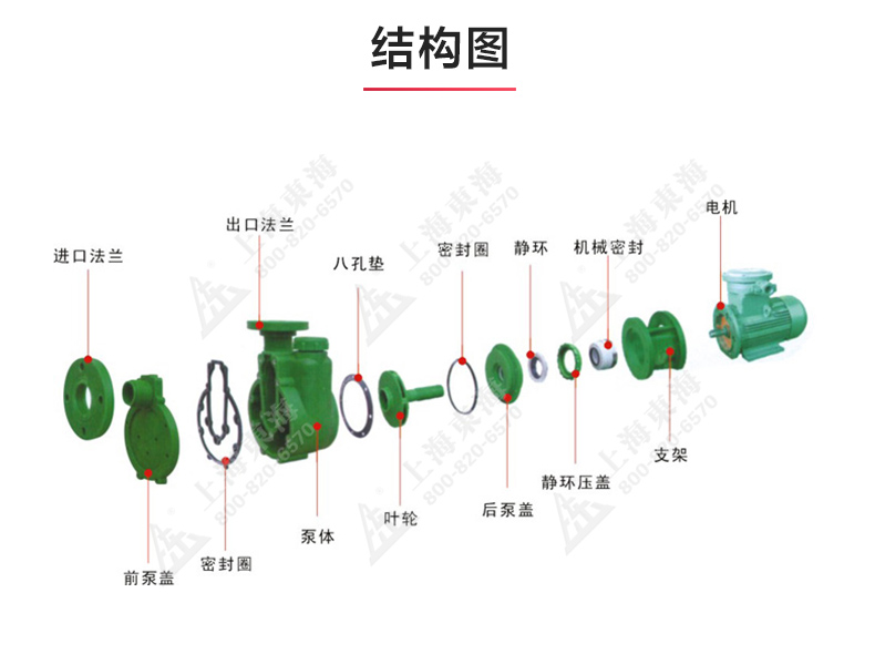 FPZ型耐腐蚀自吸（中国）官方网站_03.jpg