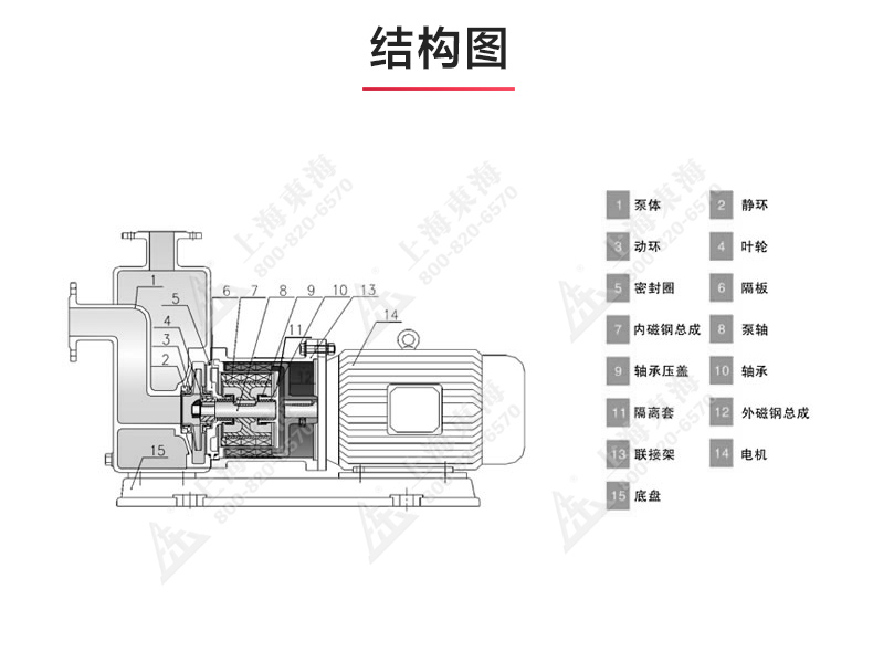 ZBF型自吸塑料磁力自吸（中国）官方网站_03.jpg